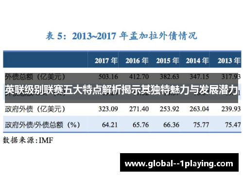 英联级别联赛五大特点解析揭示其独特魅力与发展潜力 英联级别联赛五大特点解析揭示其独特魅力与发展潜力