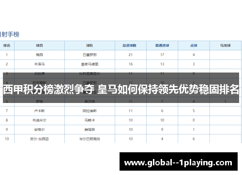 西甲积分榜激烈争夺 皇马如何保持领先优势稳固排名 西甲积分榜激烈争夺 皇马如何保持领先优势稳固排名